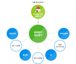 결로방지설계기준