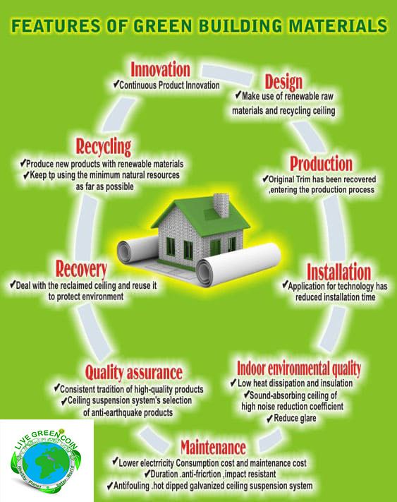 친환경 건축자재 관련 연구